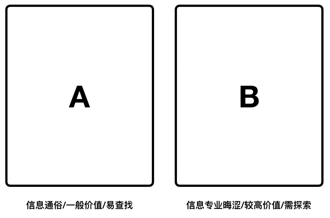 用户思维你真的理解吗？5000字干货+案例帮你快速掌握！