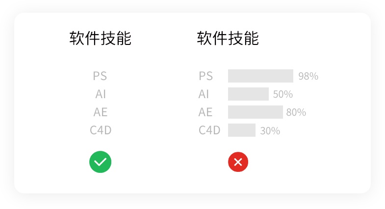 新手设计师做简历时，容易犯哪些错误？