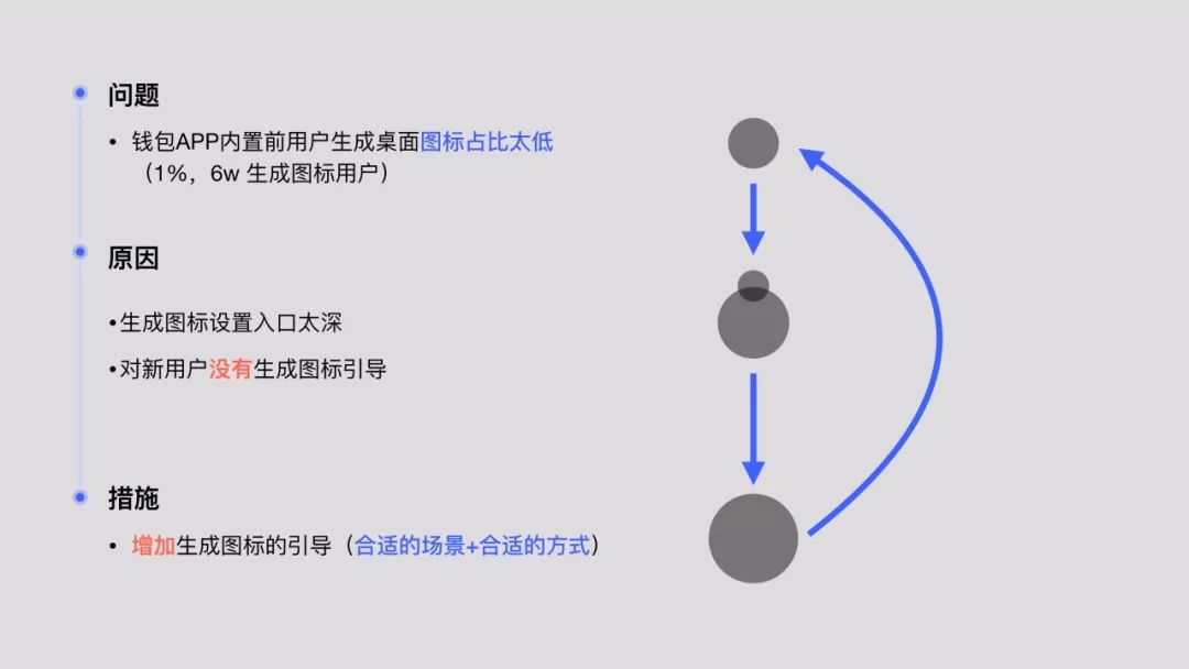 如何让别人秒懂你的设计？这个方法几乎万试万灵！