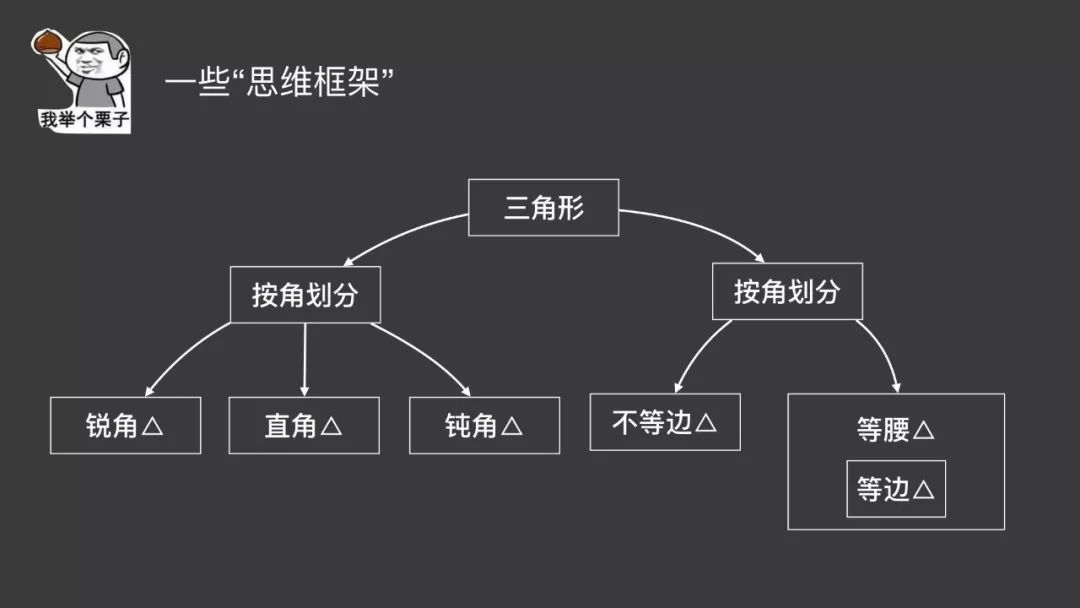 如何让别人秒懂你的设计？这个方法几乎万试万灵！