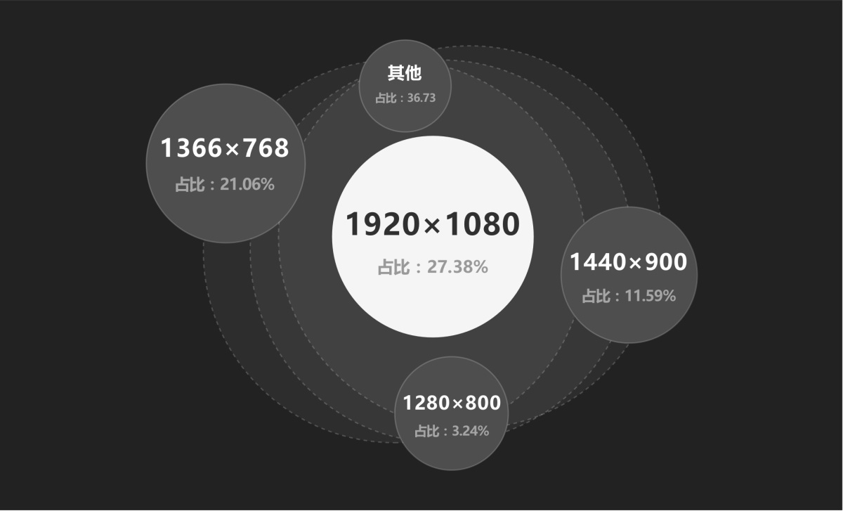 大厂高手出品！中台组件设计指南：系统布局